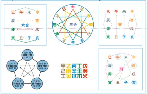 申辰合|图解十二地支：三合局、六合局、六冲、六害、相刑